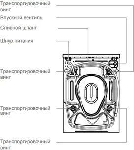 Стиральная машина Шауб Лоренц SLW MC6133 фото 4 Стиральная машина Schaub Lorenz SLW MC6133 фото 4