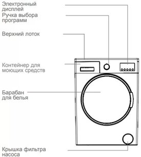 Стиральная машина Шауб Лоренц SLW MC6133 фото 3 Стиральная машина Schaub Lorenz SLW MC6133 фото 3