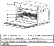 Самые большие духовые шкафы